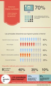 dia de internet