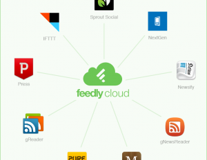 feedly api