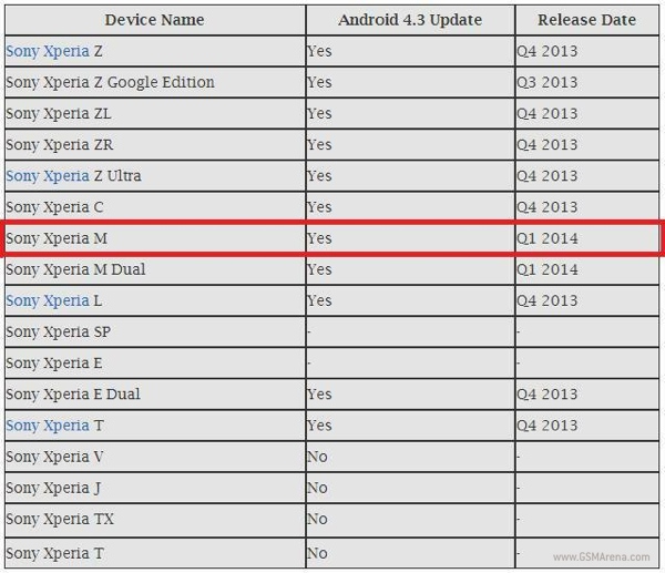 Android 4.3 sony