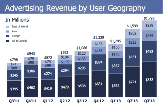 ad-revenue-by-geography