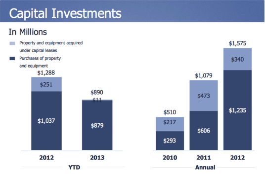 capital-investments