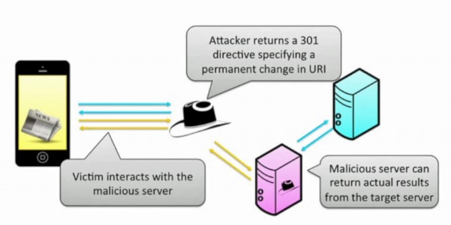 ios-app-hijacking