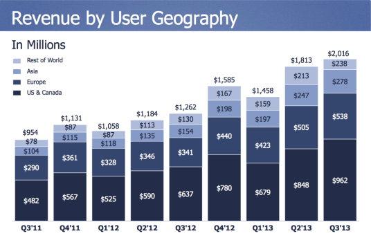 revenue-by-geography