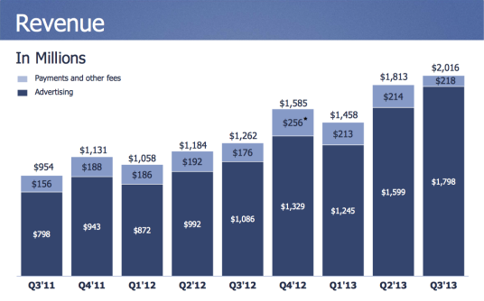 revenue