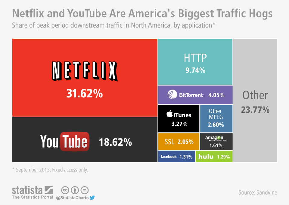 ChartOfTheDay_1620_Top_10_Traffic_Hogs_n