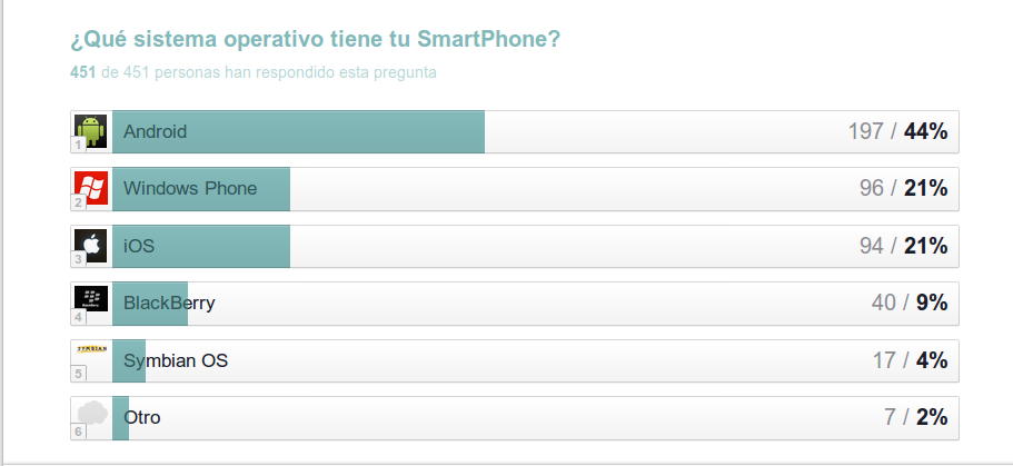 encuesta moviles
