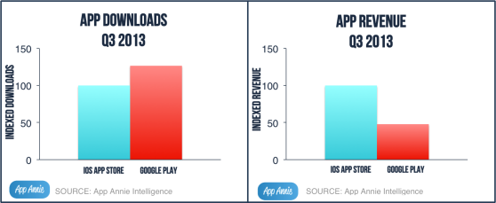 google play vs app store