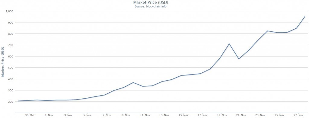 grafico-bitcoin