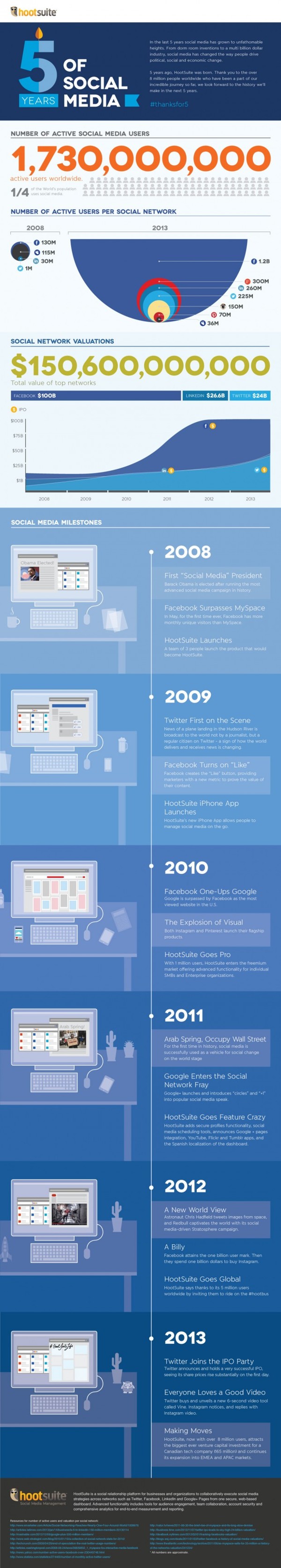 infografia-social-media-2013-grande