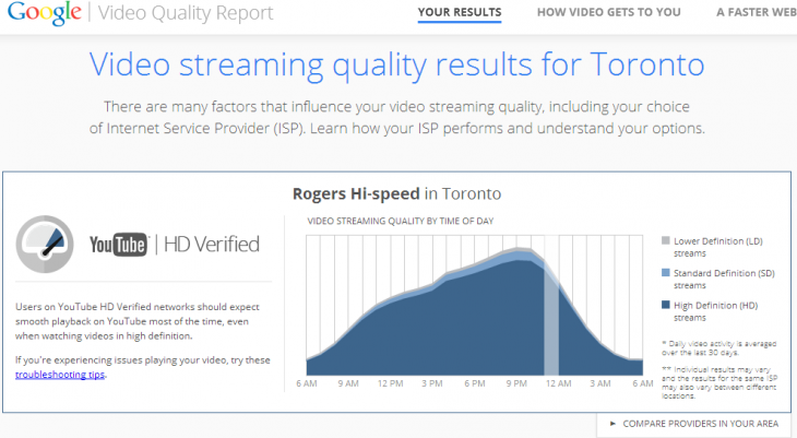google_video_quality_report