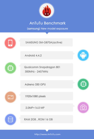 galaxy s5-active-benchmark