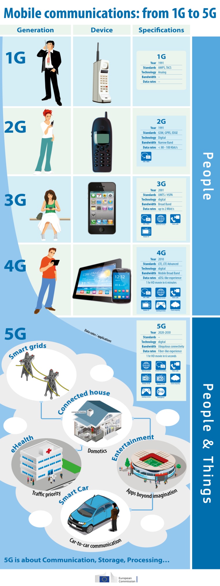 5g-europa