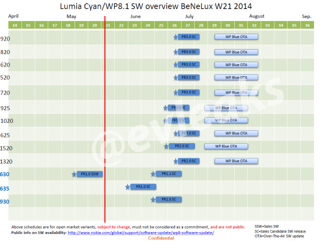 windows-phone-8.1-release-schedule