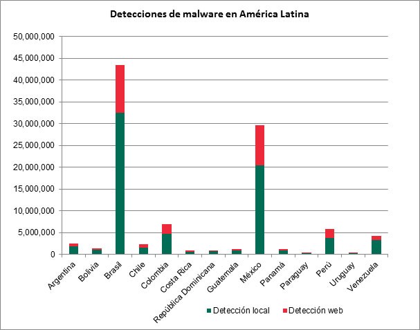 kaspersky_latam-660x595