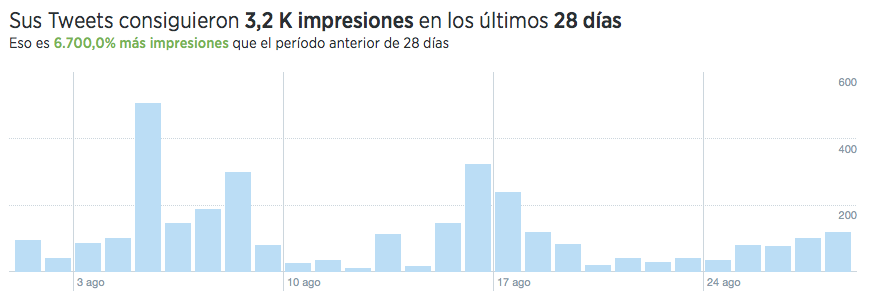 twitter analitica para todos