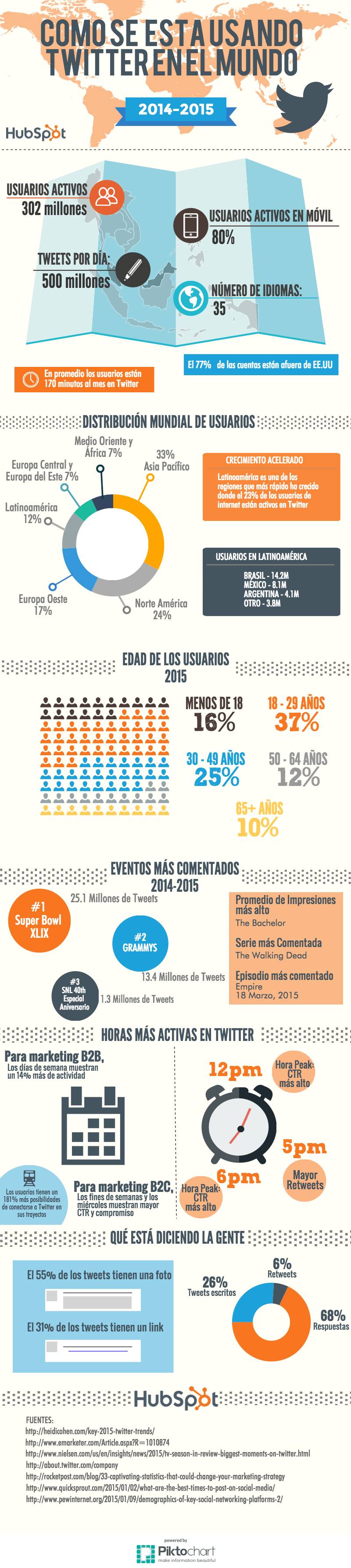 Twitter_Usage_-_Spanish