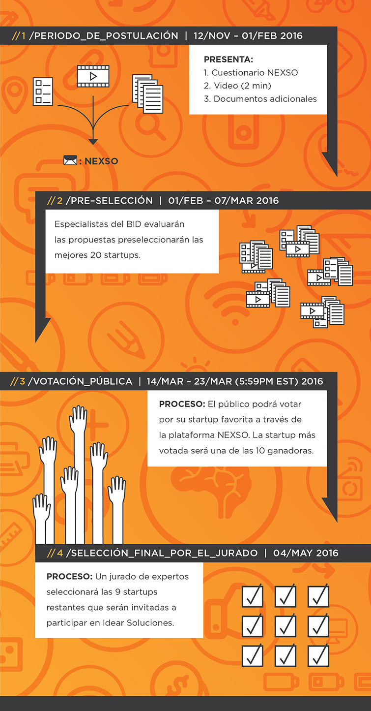 cronograma concurso bid