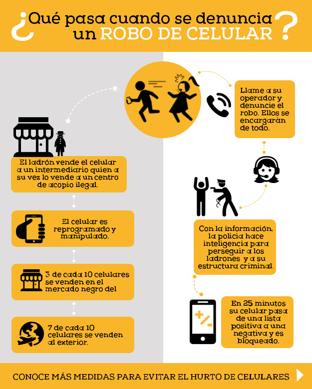 robo de celulares infografia