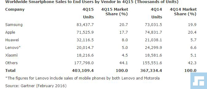ventas de moviles