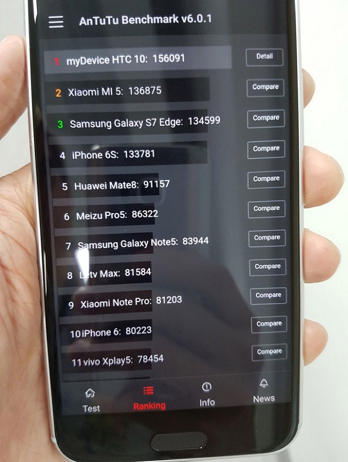 HTC-10-benchmark