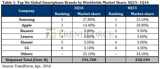 trendforceq12016
