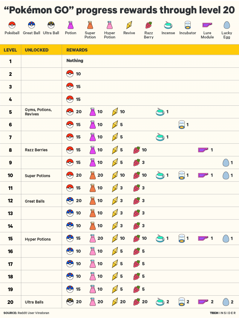 pokemon-rewards-list-190175