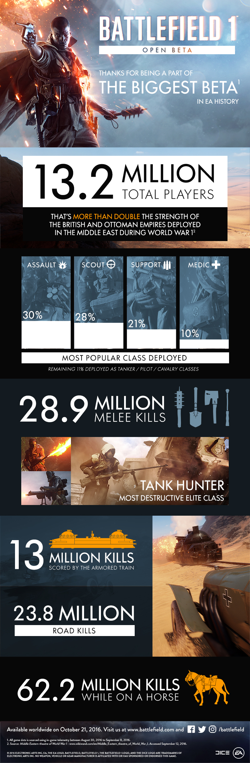 BF1-BetaInfographic_FINAL1