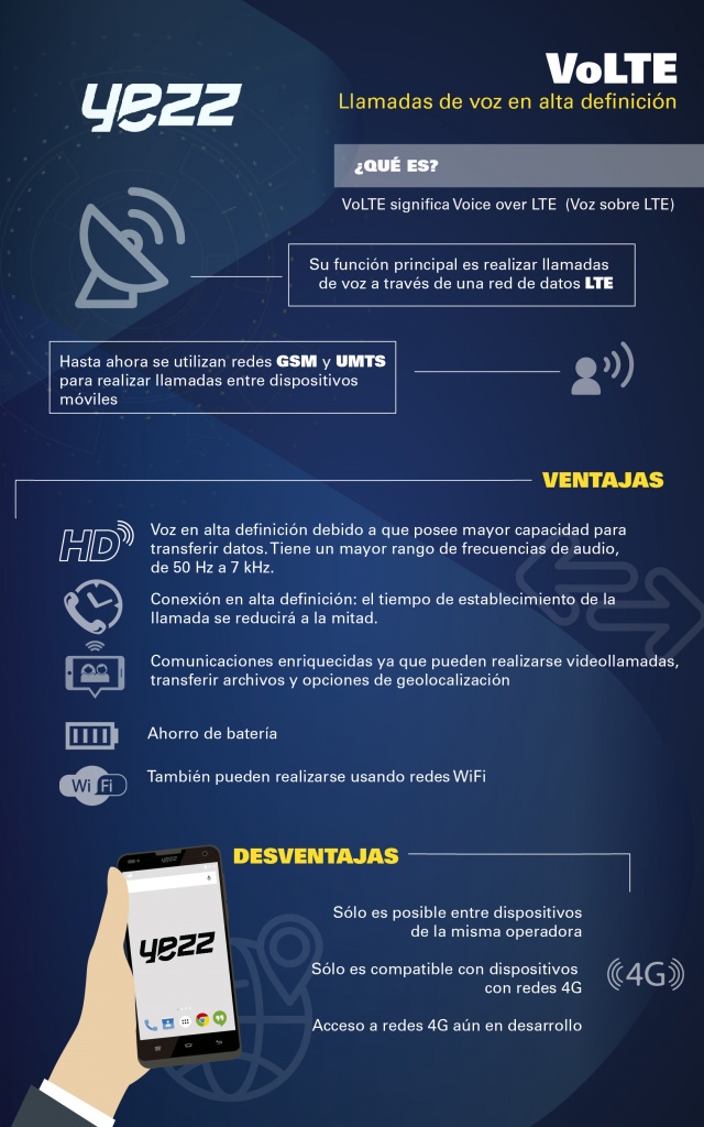 INFOGRAFIA-VoLTE-ES