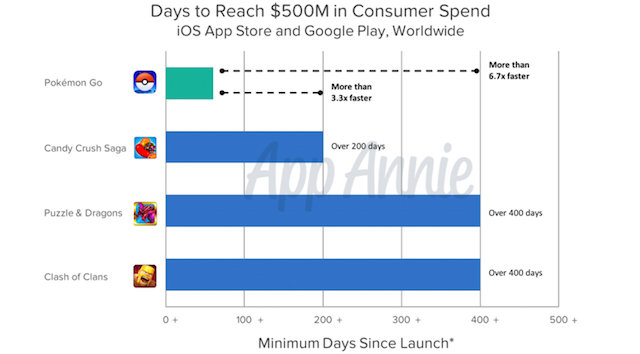pokemon-go-revenue