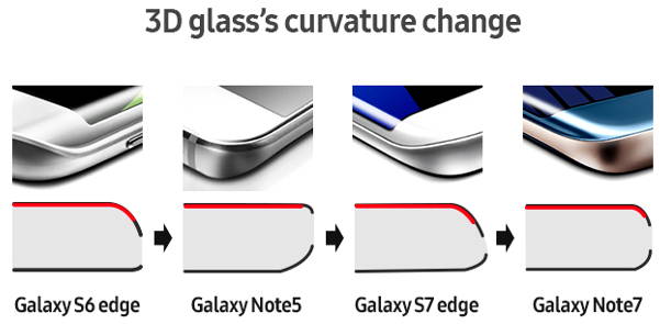 galaxynote7-feature-design-main