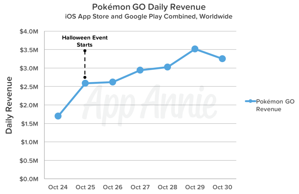 pokemon-go