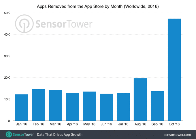 sensor-tower