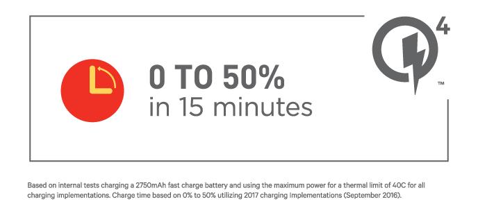 snapdragon_quickcharge4_0
