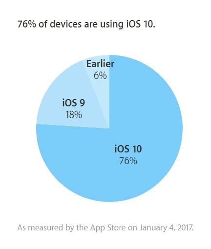 ios_10_install